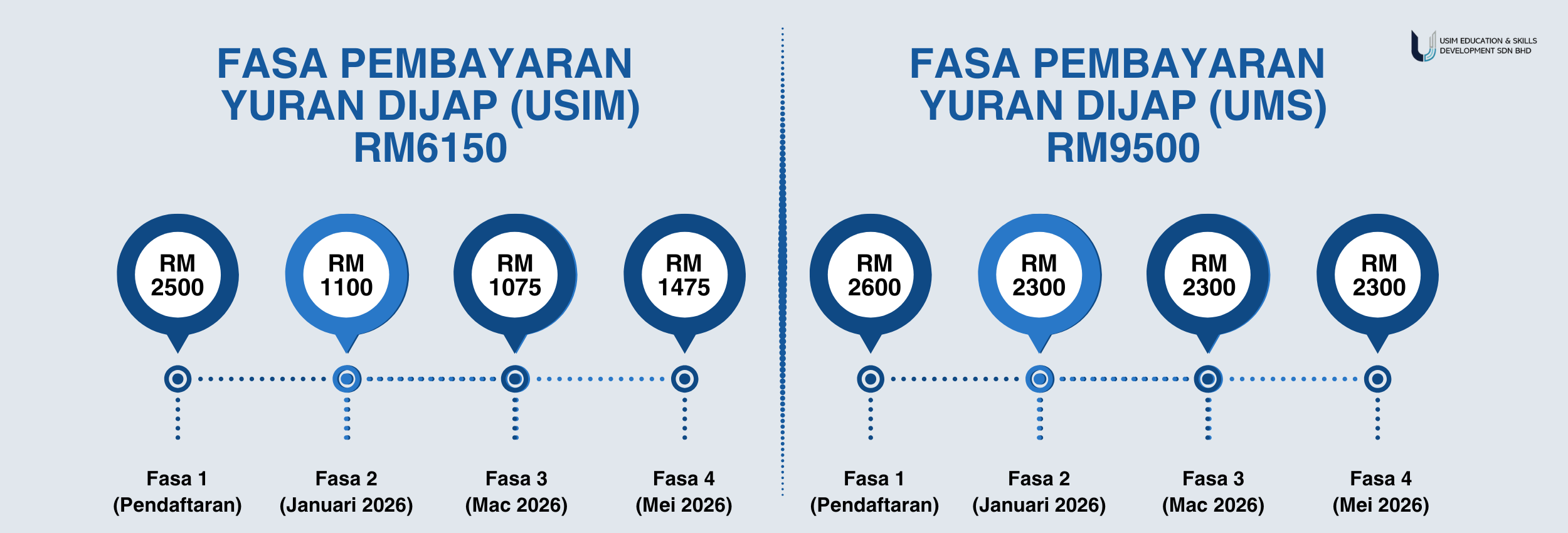 WEBBANNER UESSB (2500 x 850 px)_pembayaran DIJAP